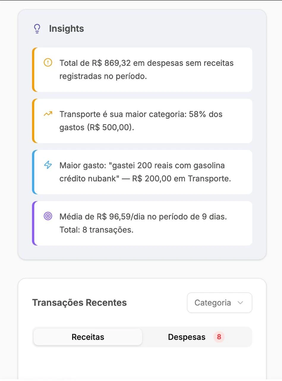 Insights automáticos do OrganizAÍ mostrando maior categoria e média diária